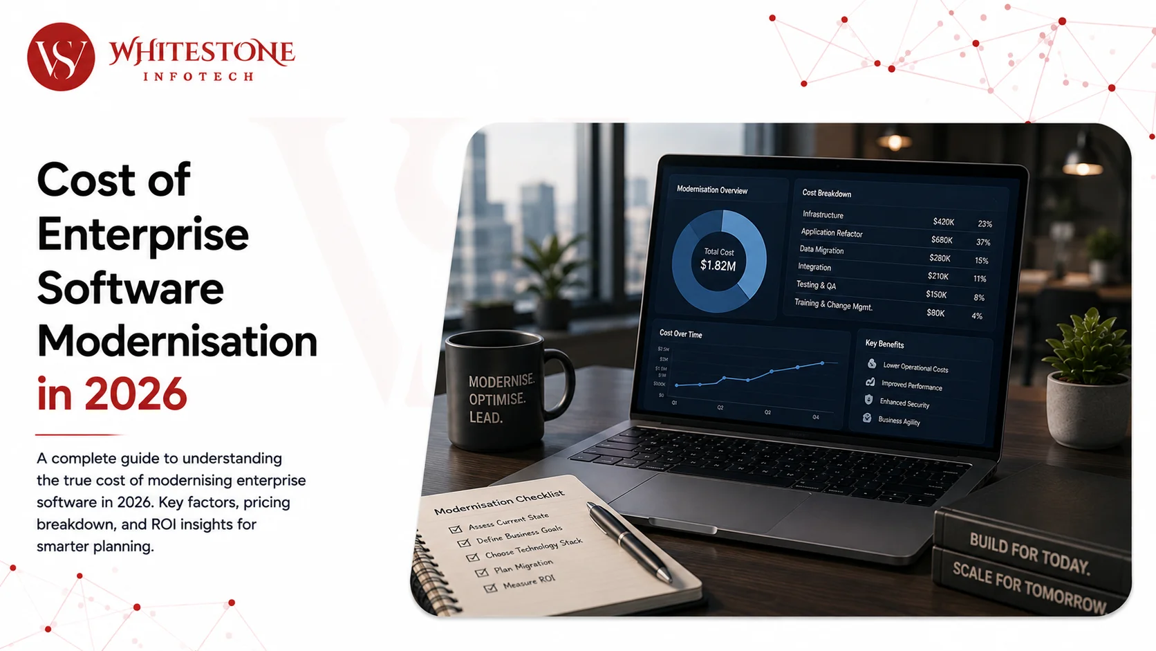 Cost of Enterprise Software Modernisation in 2026